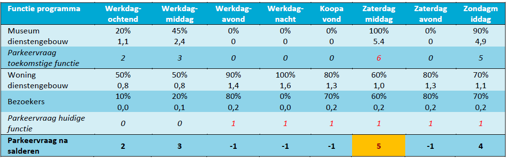 afbeelding "i_NL.IMRO.1581.DOOLangbroekrwg14a-VA01_0011.png"
