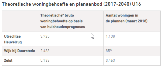 afbeelding "i_NL.IMRO.1581.DOOVanBennekomweg-VA01_0006.png"