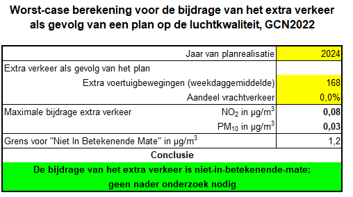 afbeelding "i_NL.IMRO.1581.DOOVanBennekomweg-VA01_0007.png"