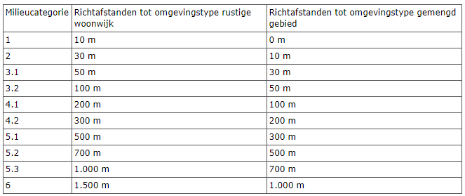 afbeelding "i_NL.IMRO.1581.DOOVelperengh-VA01_0012.png"