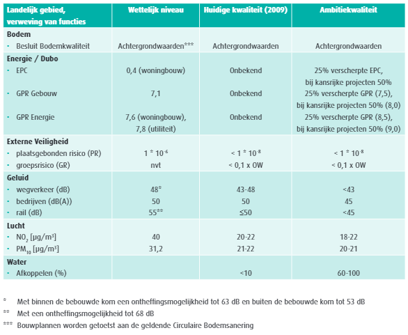 afbeelding "i_NL.IMRO.1581.DOOZandspoor2-VA01_0018.png"