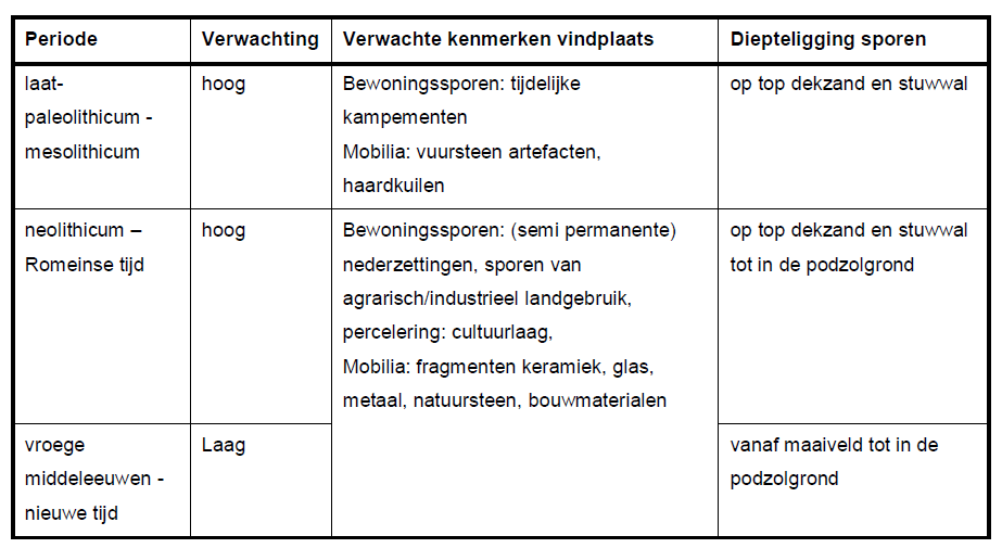 afbeelding "i_NL.IMRO.1581.DOOvangalenlaan38-VA01_0019.png"