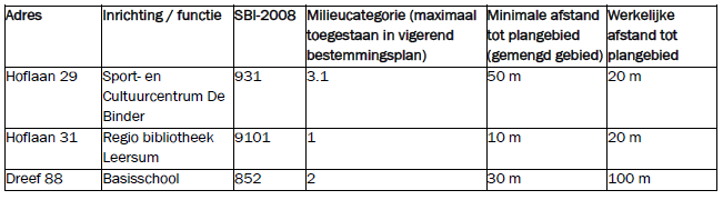 afbeelding "i_NL.IMRO.1581.LSMDeOudeKolk-VA01_0008.png"