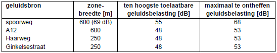 afbeelding "i_NL.IMRO.1581.LSMhaarweg139-VA01_0020.png"