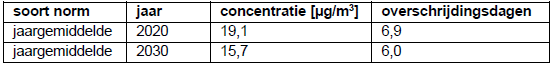 afbeelding "i_NL.IMRO.1581.LSMhaarweg139-VA01_0025.png"