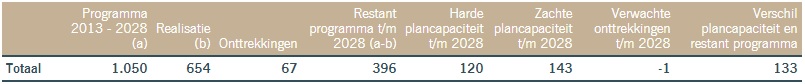 afbeelding "i_NL.IMRO.1581.MAAJvWassenaerlaan-VA01_0008.jpg"