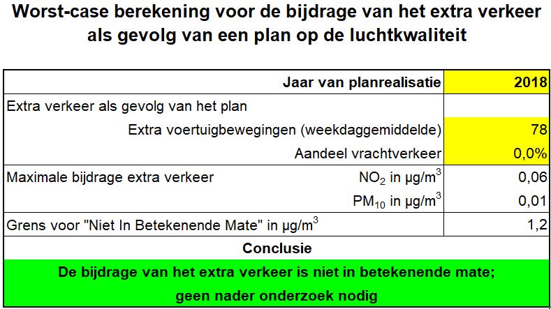 afbeelding "i_NL.IMRO.1581.MAAJvWassenaerlaan-VA01_0010.jpg"