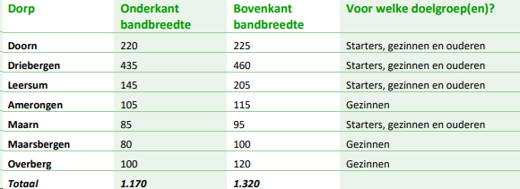 afbeelding "i_NL.IMRO.1581.MAATAMRottegst1a-VA01_0007.png"