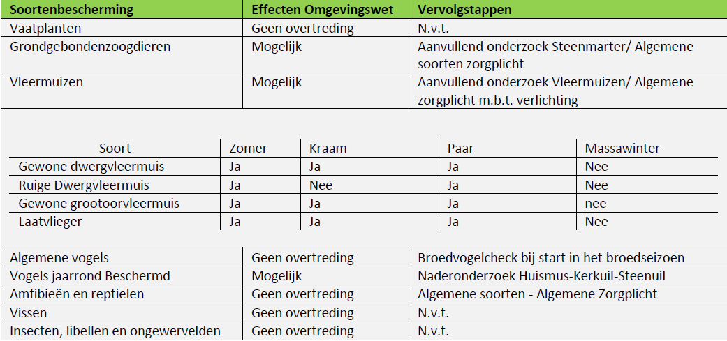 afbeelding "i_NL.IMRO.1581.MAATAMRottegst1a-VA01_0009.png"
