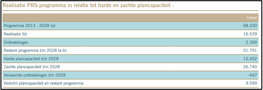 afbeelding "i_NL.IMRO.1581.MAAnatuindorpwg13a-VA01_0007.png"