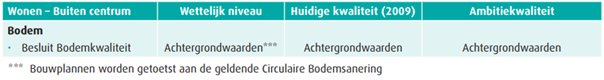 afbeelding "i_NL.IMRO.1581.MAAnatuindorpwg13a-VA01_0008.png"