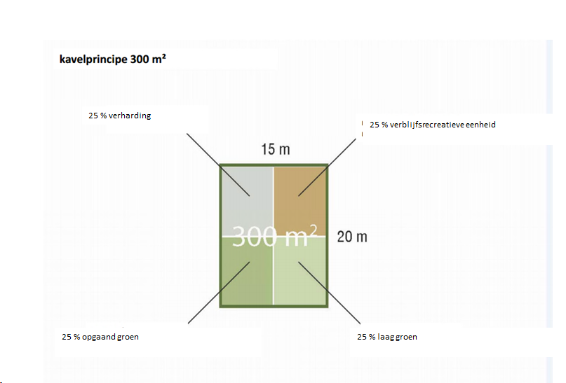 afbeelding "i_NL.IMRO.1581.UHRrecreatie-VA04_0003.png"