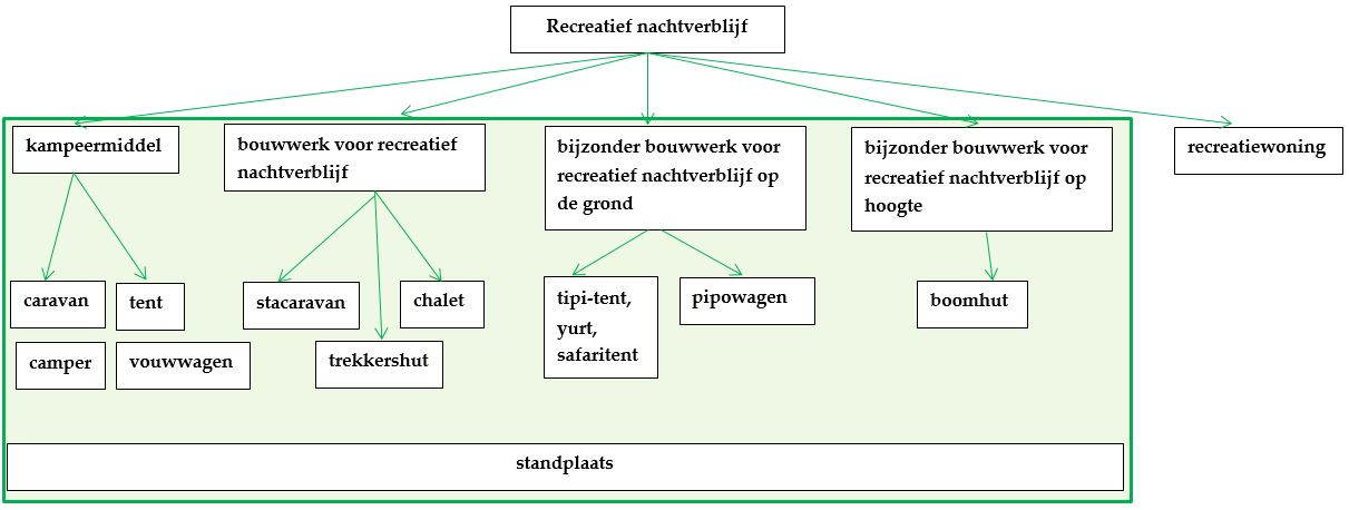 afbeelding "i_NL.IMRO.1581.UHRrecreatie-VA04_0025.png"
