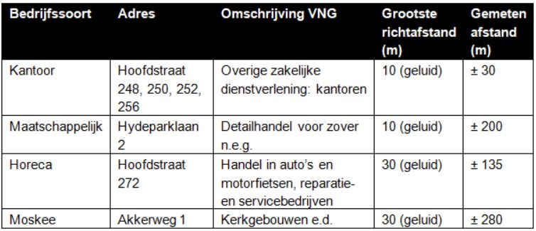 afbeelding "i_NL.IMRO.1581.bpDBGhoofdstr260-VA01_0009.jpg"
