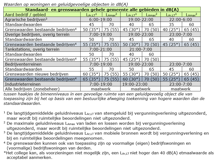 afbeelding "i_NL.IMRO.1586.BPBEDRIJVEN308-VG01_0008.png"