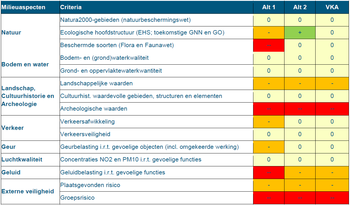 afbeelding "i_NL.IMRO.1586.BPBEDRIJVEN311-VG01_0010.png"