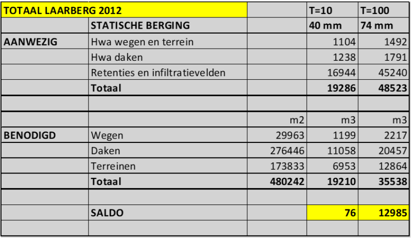 afbeelding "i_NL.IMRO.1586.BPBEDRIJVEN312-VG01_0006.png"