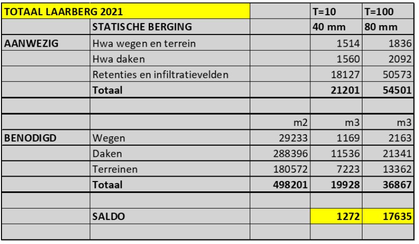 afbeelding "i_NL.IMRO.1586.BPBEDRIJVEN312-VG01_0007.png"