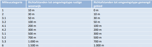 afbeelding "i_NL.IMRO.1586.BPBEDRIJVEN312-VG01_0008.png"