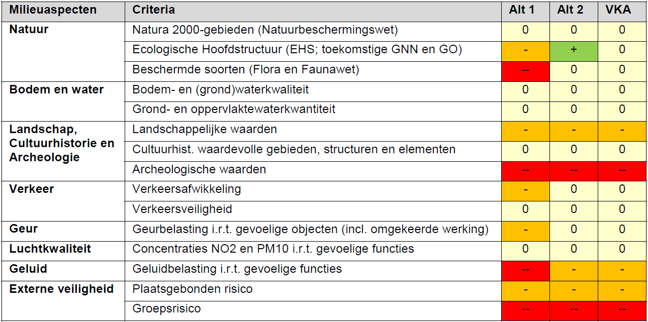 afbeelding "i_NL.IMRO.1586.BPBUI1502-VG01_0006.png"