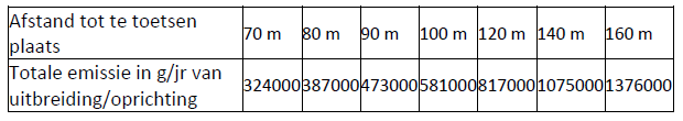 afbeelding "i_NL.IMRO.1586.BPBUI1517-VG01_0010.png"