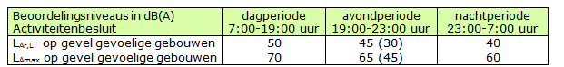 afbeelding "i_NL.IMRO.1586.BPBUI2003-VG01_0005.png"