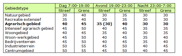 afbeelding "i_NL.IMRO.1586.BPBUI2003-VG01_0006.png"