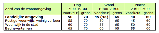 afbeelding "i_NL.IMRO.1586.BPBUI2003-VG01_0007.png"