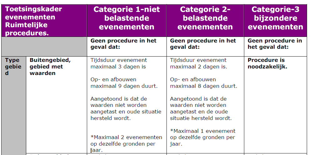 afbeelding "i_NL.IMRO.1586.BPBUI2014-VG01_0007.png"