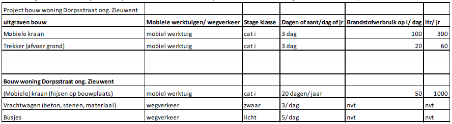 afbeelding "i_NL.IMRO.1586.BPBUI2022-VG01_0014.png"