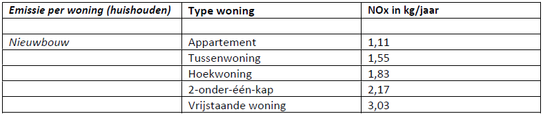 afbeelding "i_NL.IMRO.1586.BPBUI2022-VG01_0015.png"