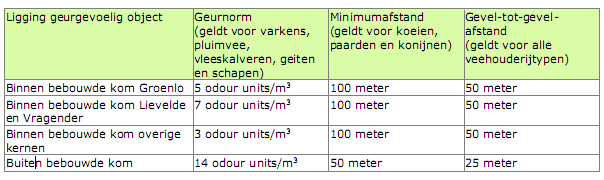 afbeelding "i_NL.IMRO.1586.BPBUI2026-VG01_0005.png"