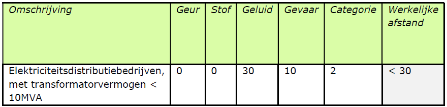afbeelding "i_NL.IMRO.1586.BPBUI2027-VG01_0026.png"