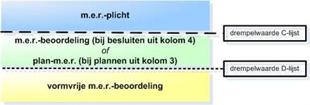 afbeelding "i_NL.IMRO.1586.BPBUI2038-VG01_0012.png"