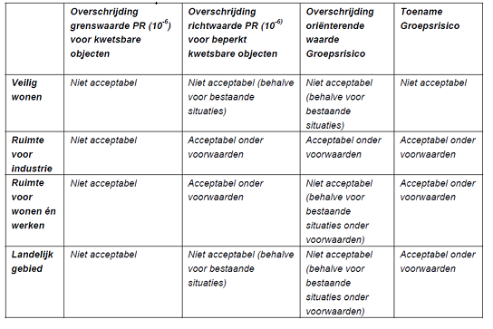 afbeelding "i_NL.IMRO.1586.BPGRO014-VG01_0008.png"