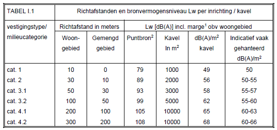 afbeelding "i_NL.IMRO.1586.BPGRO405-VG01_0008.png"