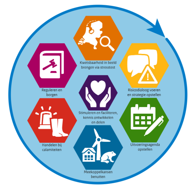 afbeelding "i_NL.IMRO.1586.PBLIC108-VG01_0010.png"