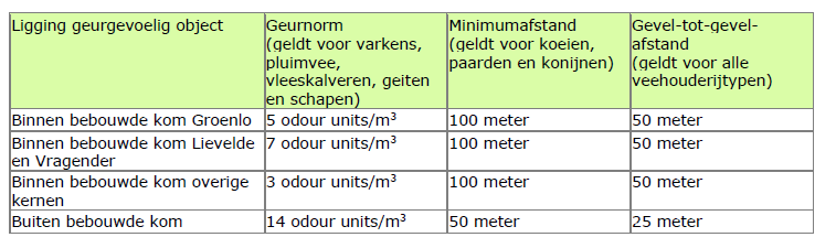 afbeelding "i_NL.IMRO.1586.WPBUI2021-VG01_0006.png"
