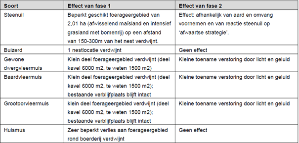 afbeelding "i_NL.IMRO.1586.WPLBZ1901-VG01_0004.png"