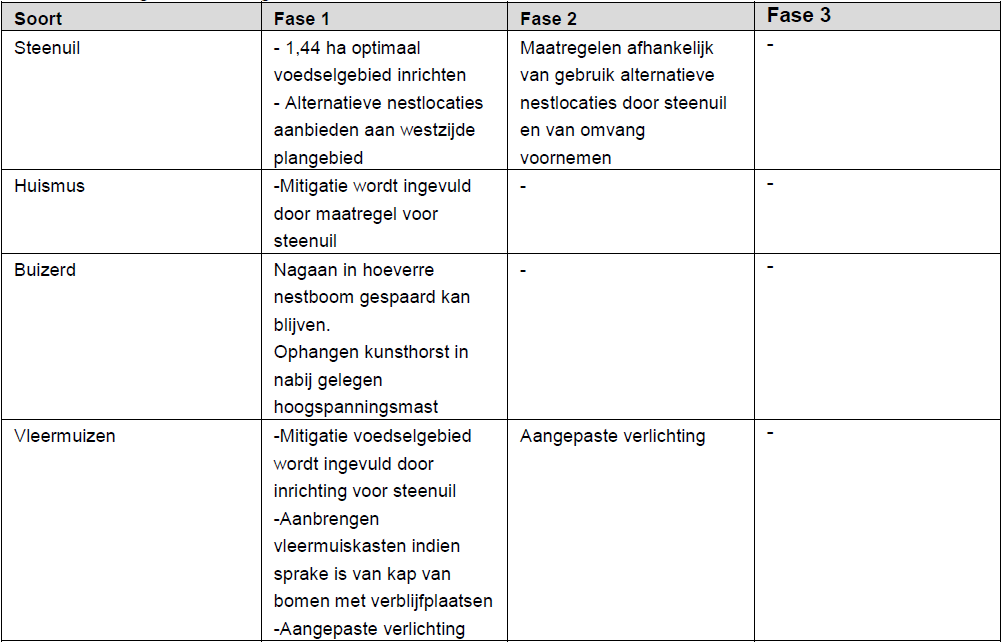 afbeelding "i_NL.IMRO.1586.WPLBZ1901-VG01_0005.png"