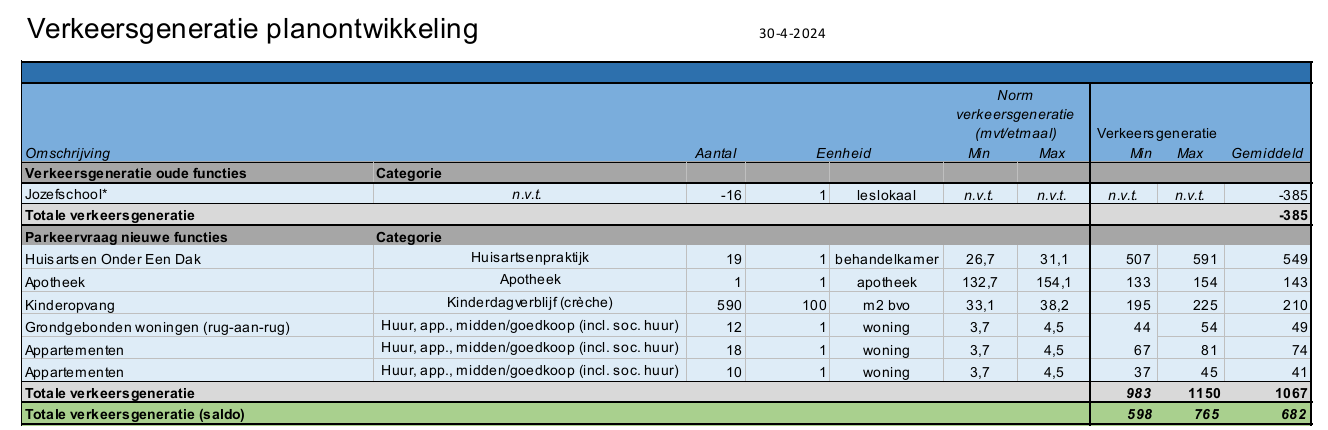 afbeelding "i_NL.IMRO.1598.BPKPDwingel-va01_0008.png"