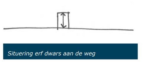 afbeelding "i_NL.IMRO.1598.WPLGVerlaatsweg65-va01_0007.png"