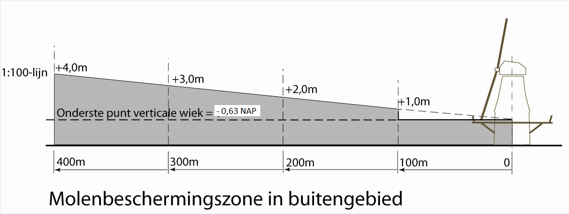 afbeelding "i_NL.IMRO.1621.BP0119-VAST_0040.png"