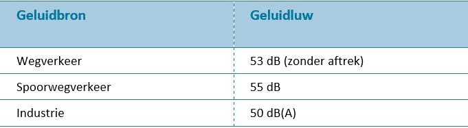 afbeelding "i_NL.IMRO.1621.BP0189-VAST_0024.png"