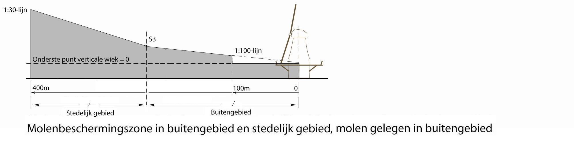 afbeelding "i_NL.IMRO.1621.BP0201-VAST_0001.jpg"