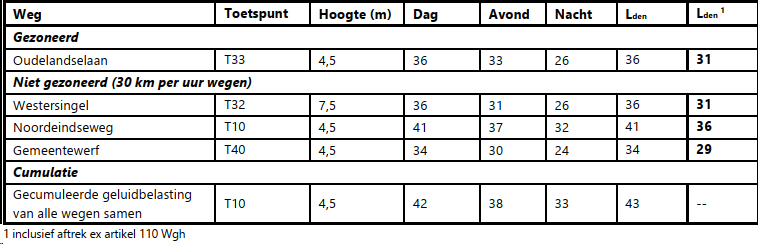 afbeelding "i_NL.IMRO.1621.BP0217-VAST_0012.png"