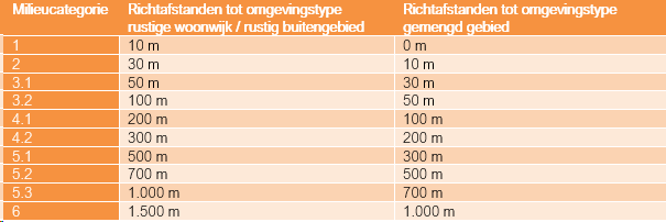 afbeelding "i_NL.IMRO.1621.BP0217-VAST_0013.png"
