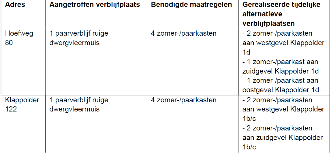 afbeelding "i_NL.IMRO.1621.BP0219-VAST_0015.png"