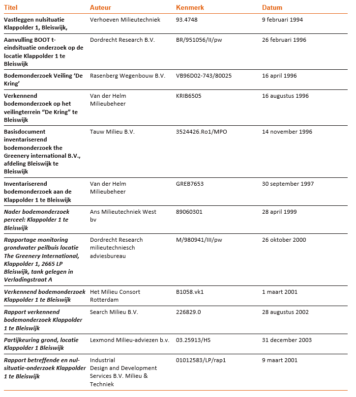afbeelding "i_NL.IMRO.1621.BP0219-VAST_0023.png"