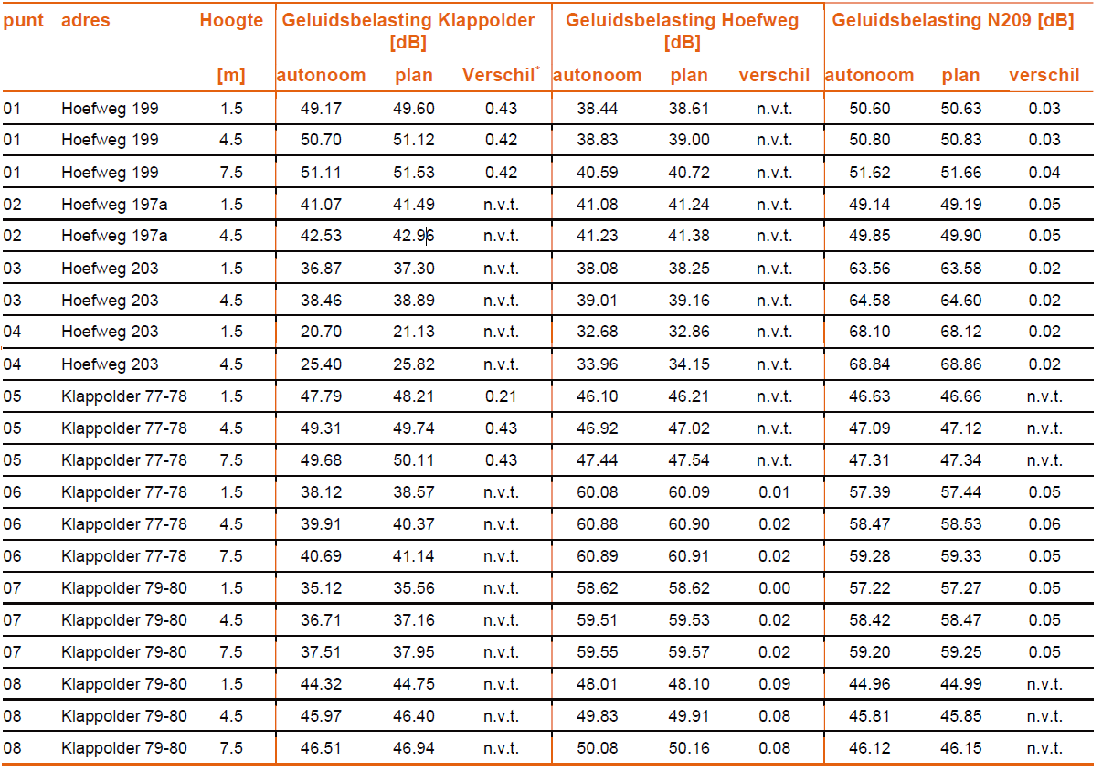 afbeelding "i_NL.IMRO.1621.BP0219-VAST_0025.png"
